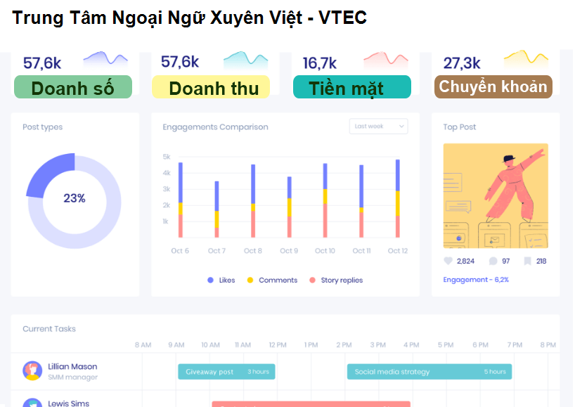 Trung Tâm Ngoại Ngữ Xuyên Việt - VTEC